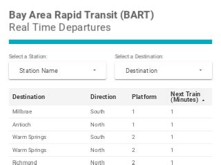 Please watch your step on wet stairways and platforms. . Bart real time departures
